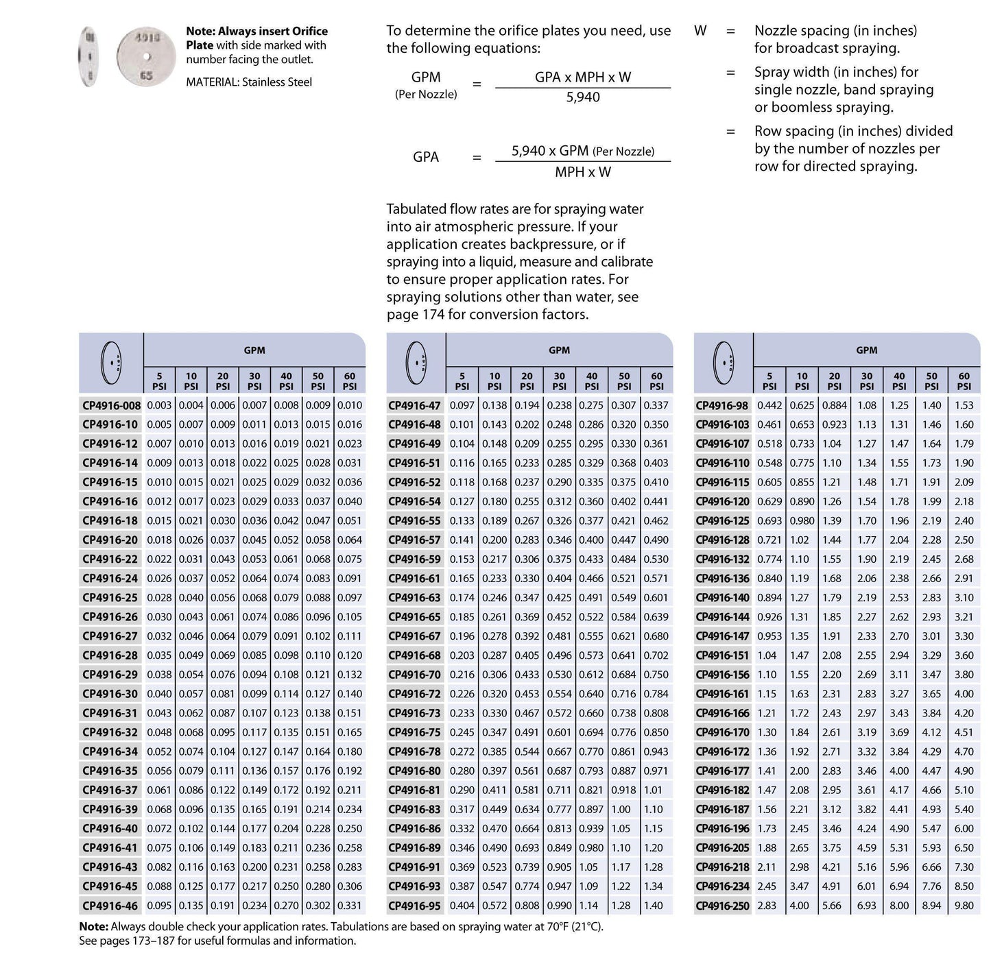 TeeJet Flow Regulator CP4916-22 - Orifice Plate-Mid-South Ag. Equipment