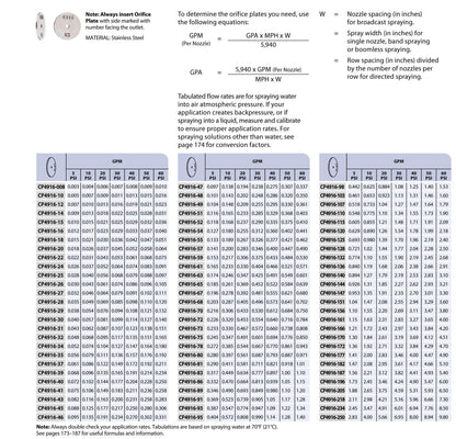 TeeJet Flow Regulator CP4916-39 - Orifice Plate-Mid-South Ag. Equipment