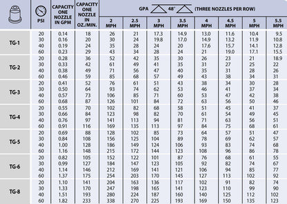 TeeJet - Full Cone Spray Tips - TG-1-Mid-South Ag. Equipment