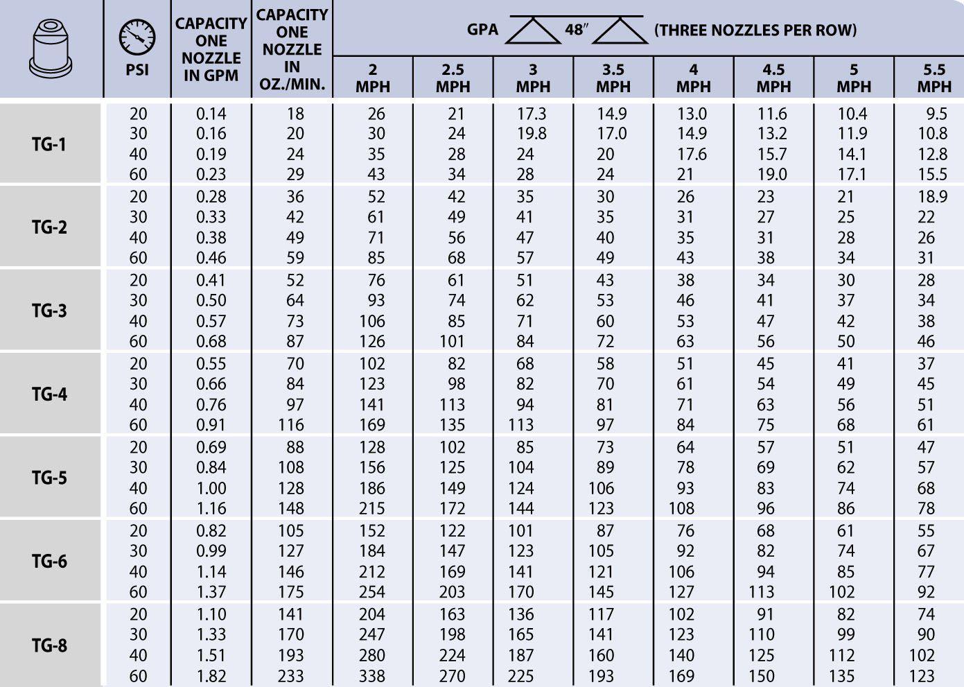 TeeJet - Full Cone Spray Tips - TG-4-Mid-South Ag. Equipment