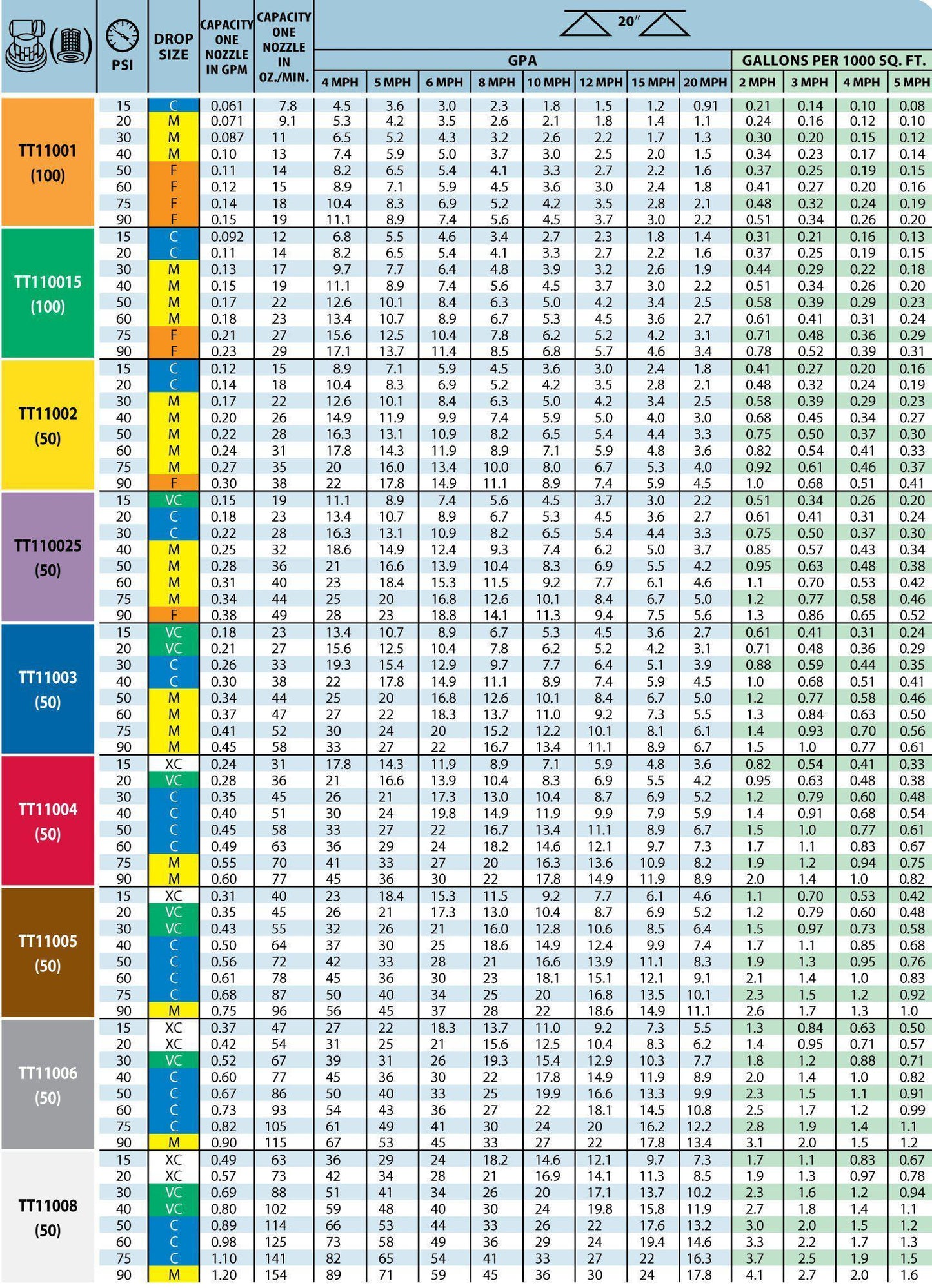 TeeJet - Turbo TeeJet Wide Angle Flat Spray Tips - 110 Degree Spray Nozzles-Mid-South Ag. Equipment