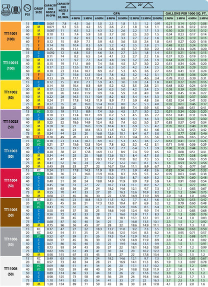 TeeJet - Turbo TeeJet Wide Angle Flat Spray Tips - 110 Degree Spray Nozzles-Mid-South Ag. Equipment