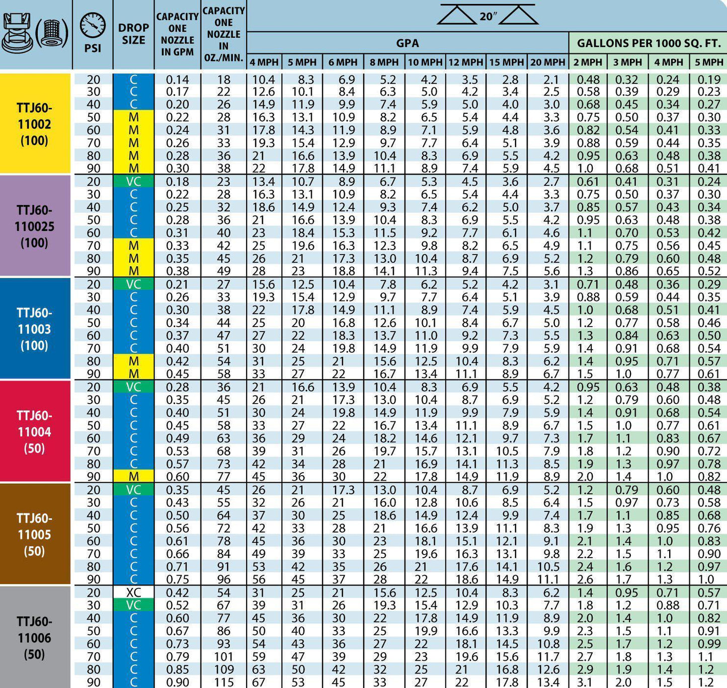TeeJet - Turbo TwinJet - Twin Flat Spray Tips- 110 Degree - TTJ60 Spray Nozzle-Mid-South Ag. Equipment