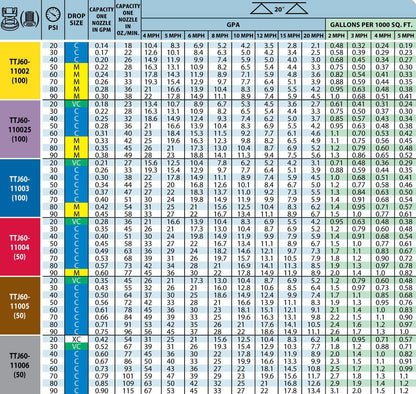 TeeJet - Turbo TwinJet - Twin Flat Spray Tips- 110 Degree - TTJ60 Spray Nozzle-Mid-South Ag. Equipment