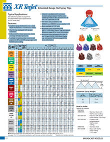 TEEJET - Extended Range Spray Tip - XR SERIES