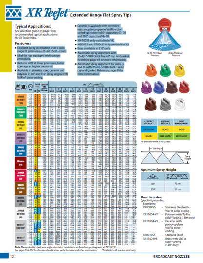 TEEJET - Extended Range Spray Tip - XR SERIES