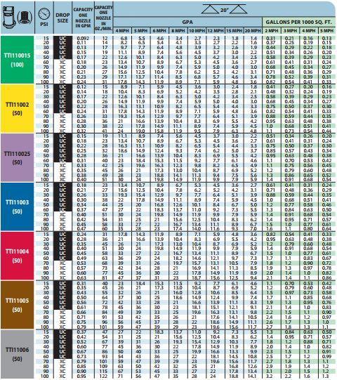 Turbo TeeJet Induction - TTI - Flat Fan Spray Tips-Mid-South Ag. Equipment