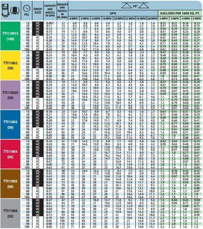 Turbo TeeJet Induction - TTI - Flat Fan Spray Tips-Mid-South Ag. Equipment