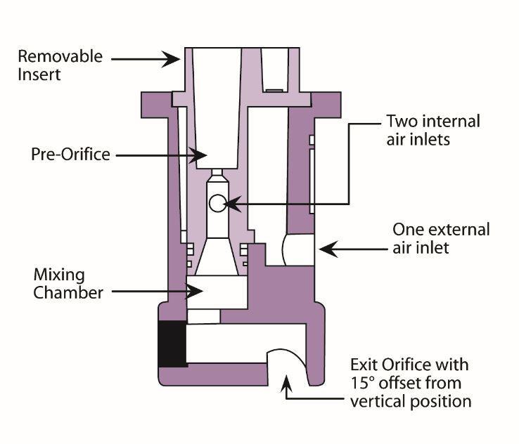 Turbo TeeJet Induction - TTI - Flat Fan Spray Tips-Mid-South Ag. Equipment